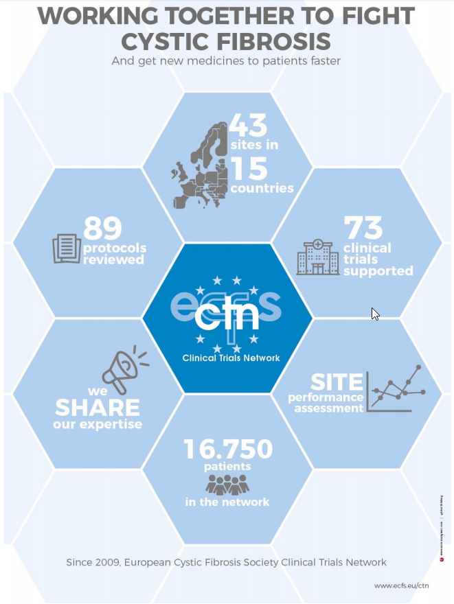 ECFS CTN